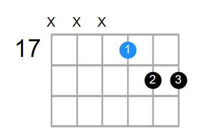 C7sus4 Chord